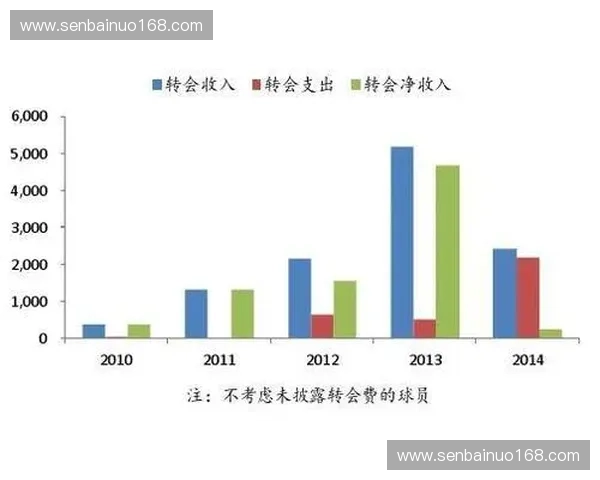 全面解析现代足球联赛准入与运营关键条件与发展趋势深度探讨